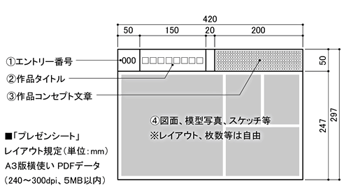 作品制作