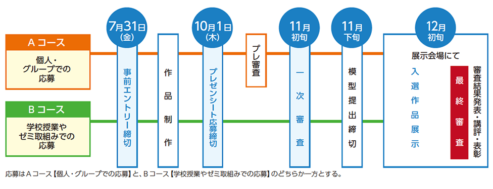 応募の流れ